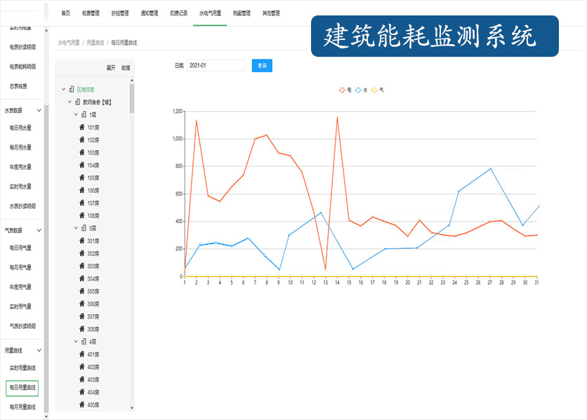 搭建建筑能耗監測系統流程—老王說表