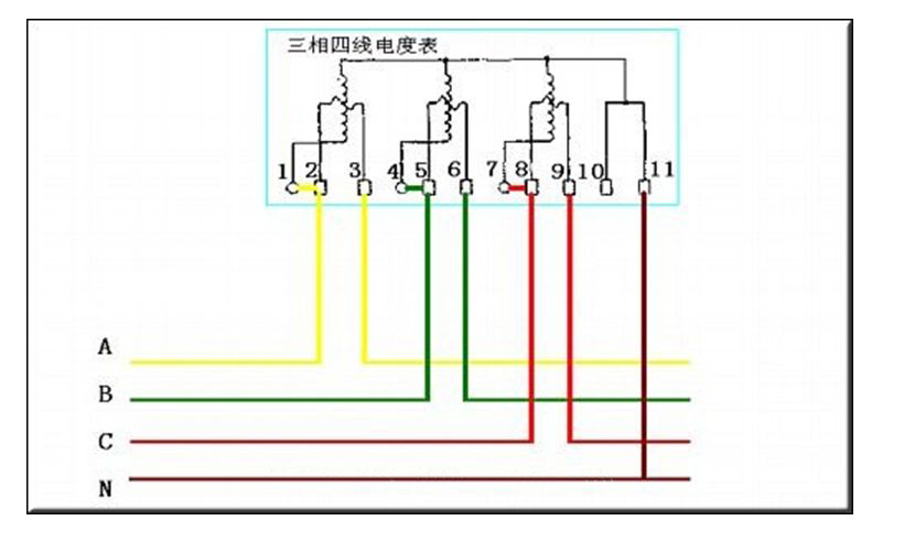 老王說表之---三相電表倍率是起什么作用的