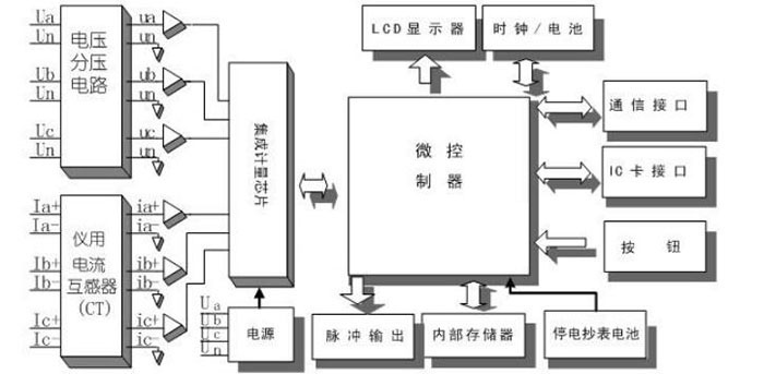 老王說表之--預付費電表工作原理是怎么回事