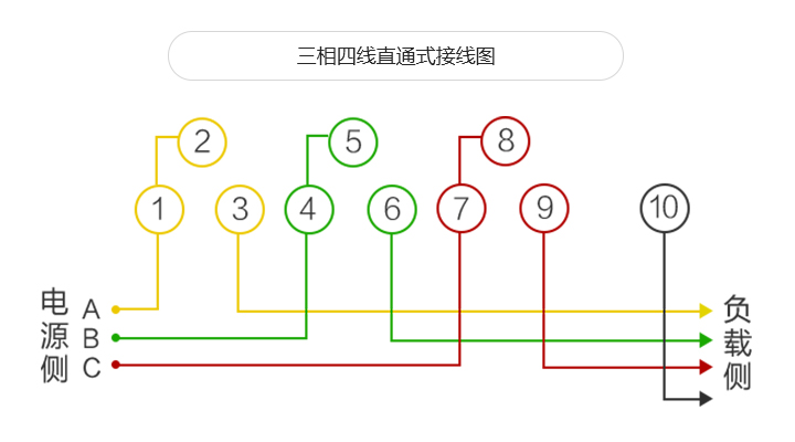 費控智能電表