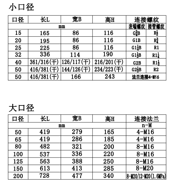 預付費水表