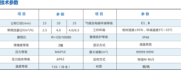 智能水表