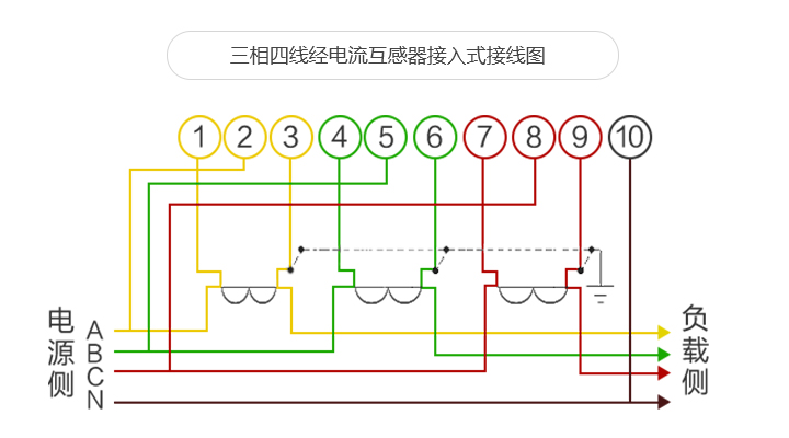 費控智能電表