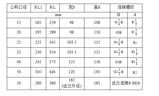 智能水表